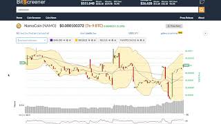 Namocoin (namo) price alert, chart & news on bitscreener. Com Namocoin (namo) price alert, chart & news on bitscreener. Com
