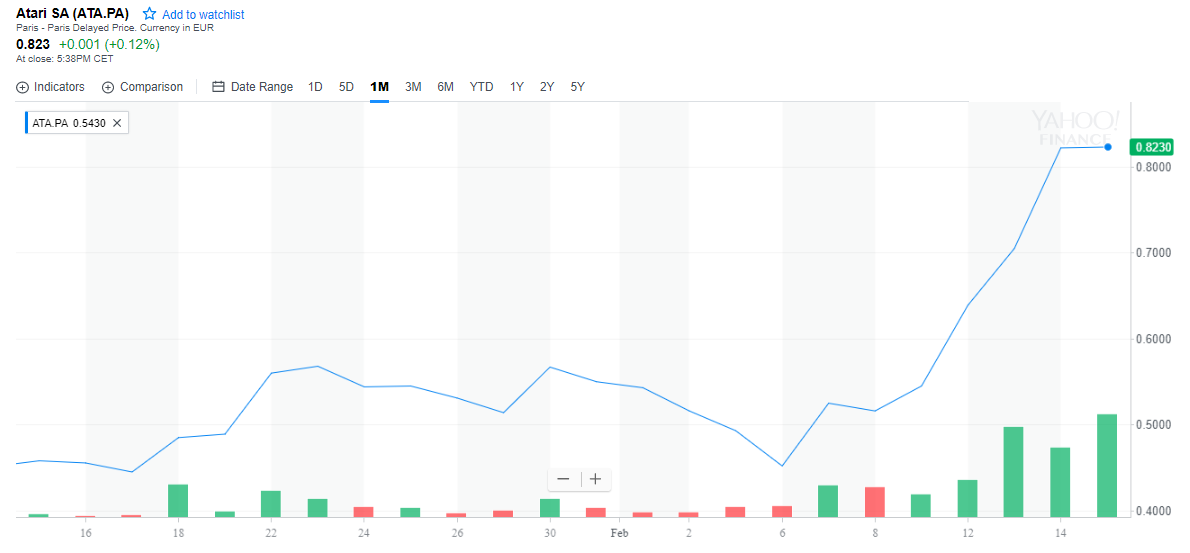 Game developer atari unveils blockchain-fueled dual-cryptocurrency gaming reboot Game developer atari unveils blockchain-fueled dual-cryptocurrency gaming reboot