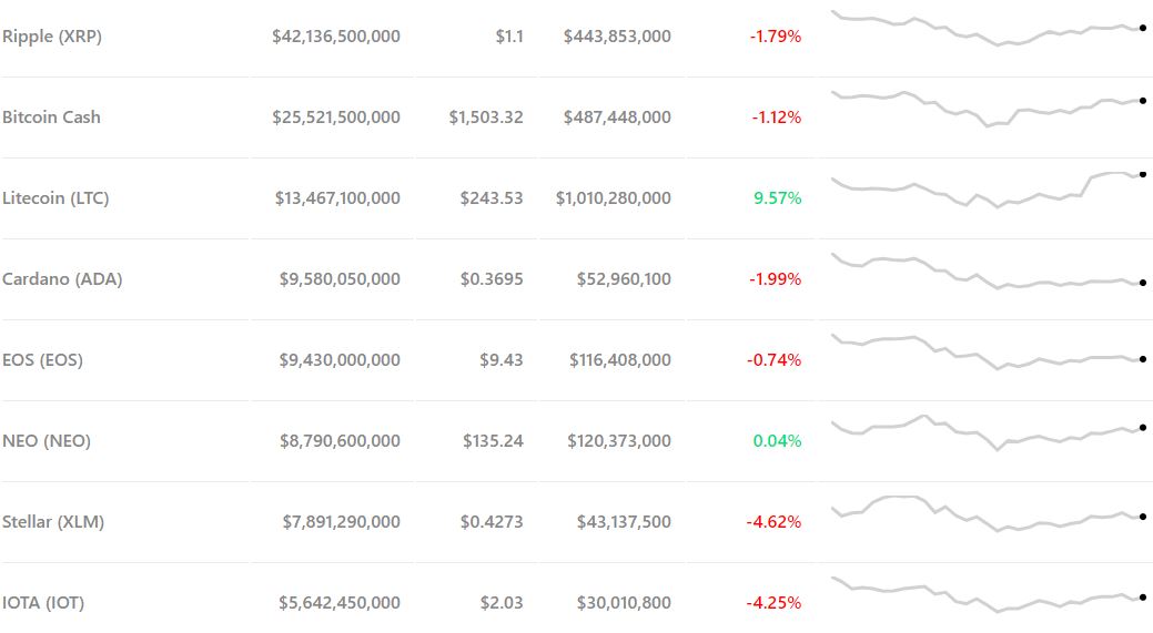 Bitcoin price soars above $11,600 as bulls strengthen positions Bitcoin price