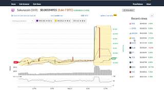 Sakuracoin (skr) price alert, chart & news on bitscreener. Com Sakuracoin (skr) price alert, chart & news on bitscreener. Com