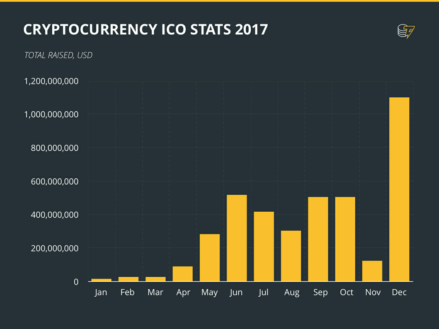 Ico Ico