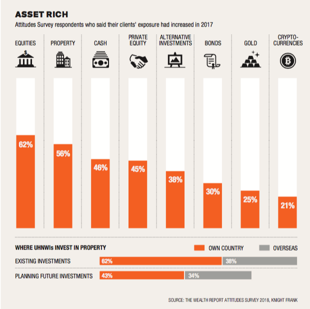 Asset rich Asset rich