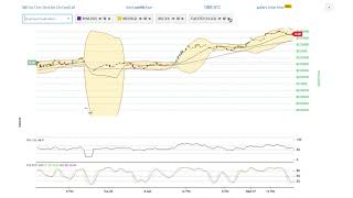 The vegan initiative (xve) price alert, chart & news on bitscreener. Com The vegan initiative (xve) price alert, chart & news on bitscreener. Com