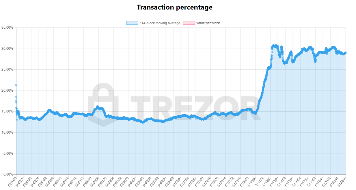 Bitcoin price sideways: the price of freedom Bitcoin price sideways: the price of freedom