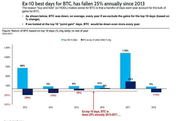Bitcoin price bull tom lee says hodl on amid market slump for later gains Bitcoin price bull tom lee says hodl on amid market slump for later gains