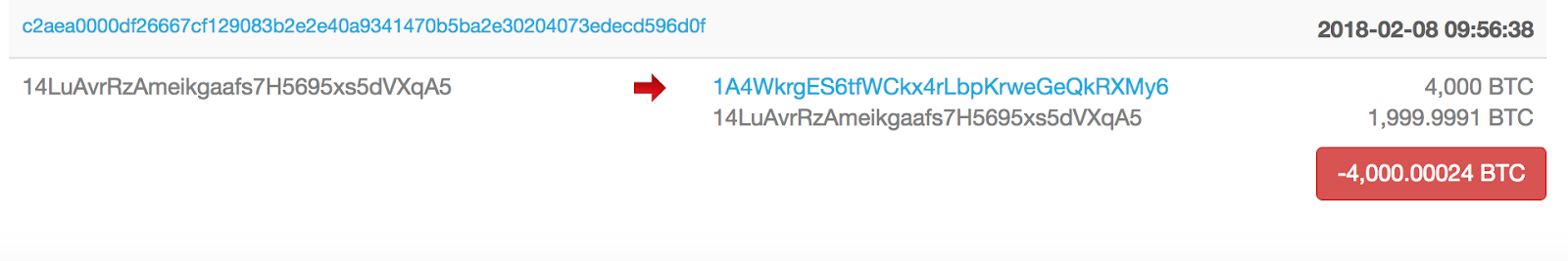 Blockchain. Info Blockchain. Info