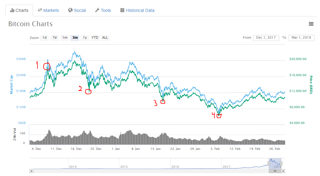 Cryptocurrency investing: emotions and decision-making Cryptocurrency investing: emotions and decision-making
