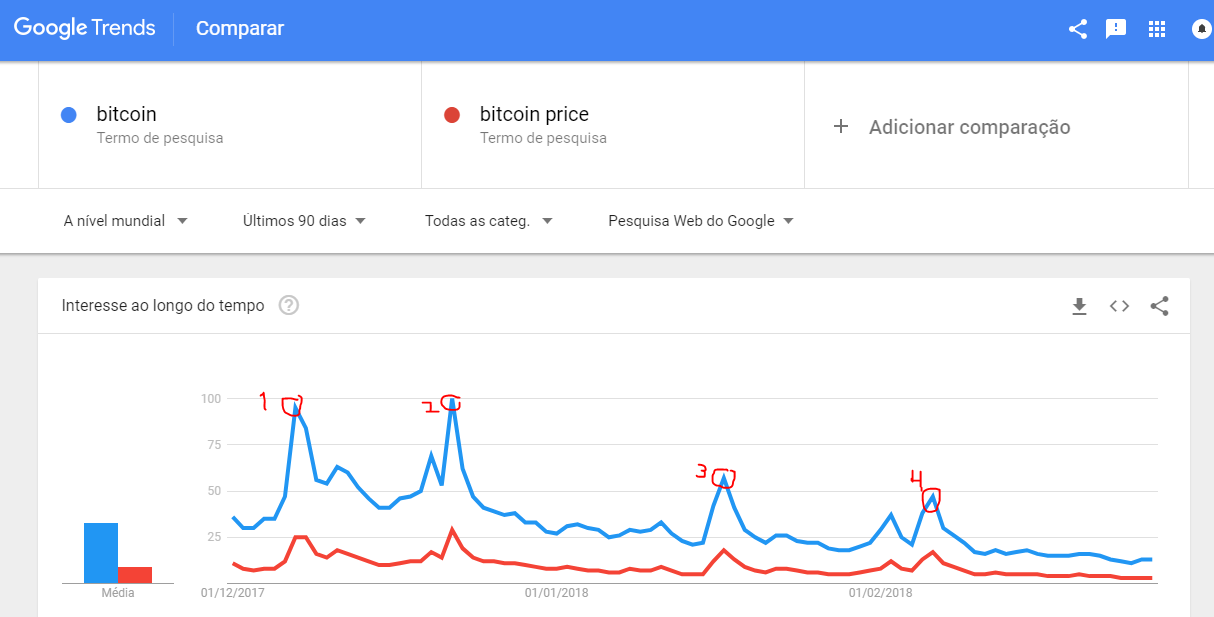 Cryptocurrency investing: emotions and decision-making Cryptocurrency investing: emotions and decision-making