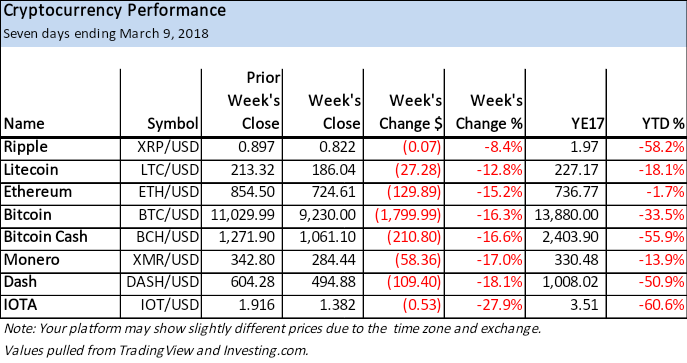 Performance Performance