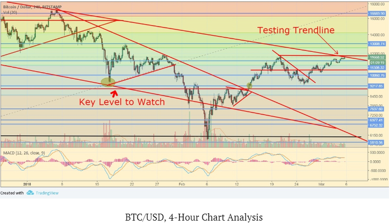 Bitcoin price sideways: the price of freedom Bitcoin price sideways: the price of freedom