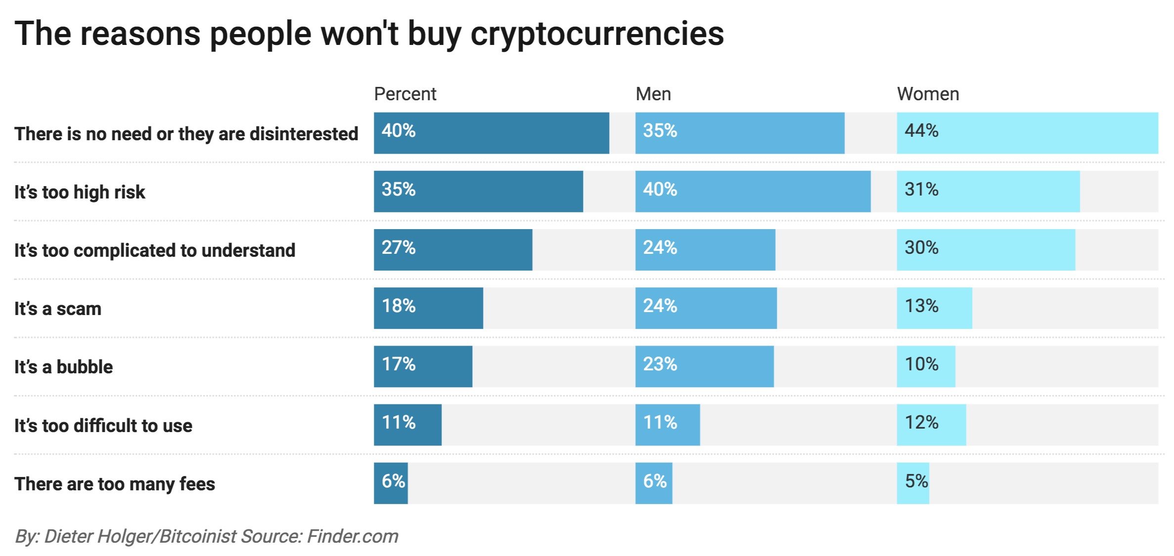 Over 16 million americans now own cryptocurrency, survey finds Over 16 million americans now own cryptocurrency, survey finds