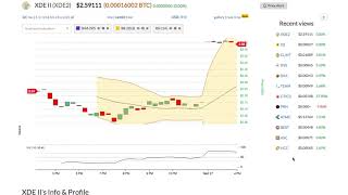 Xde ii (xde2) price alert, chart & news on bitscreener. Com Xde ii (xde2) price alert, chart & news on bitscreener. Com