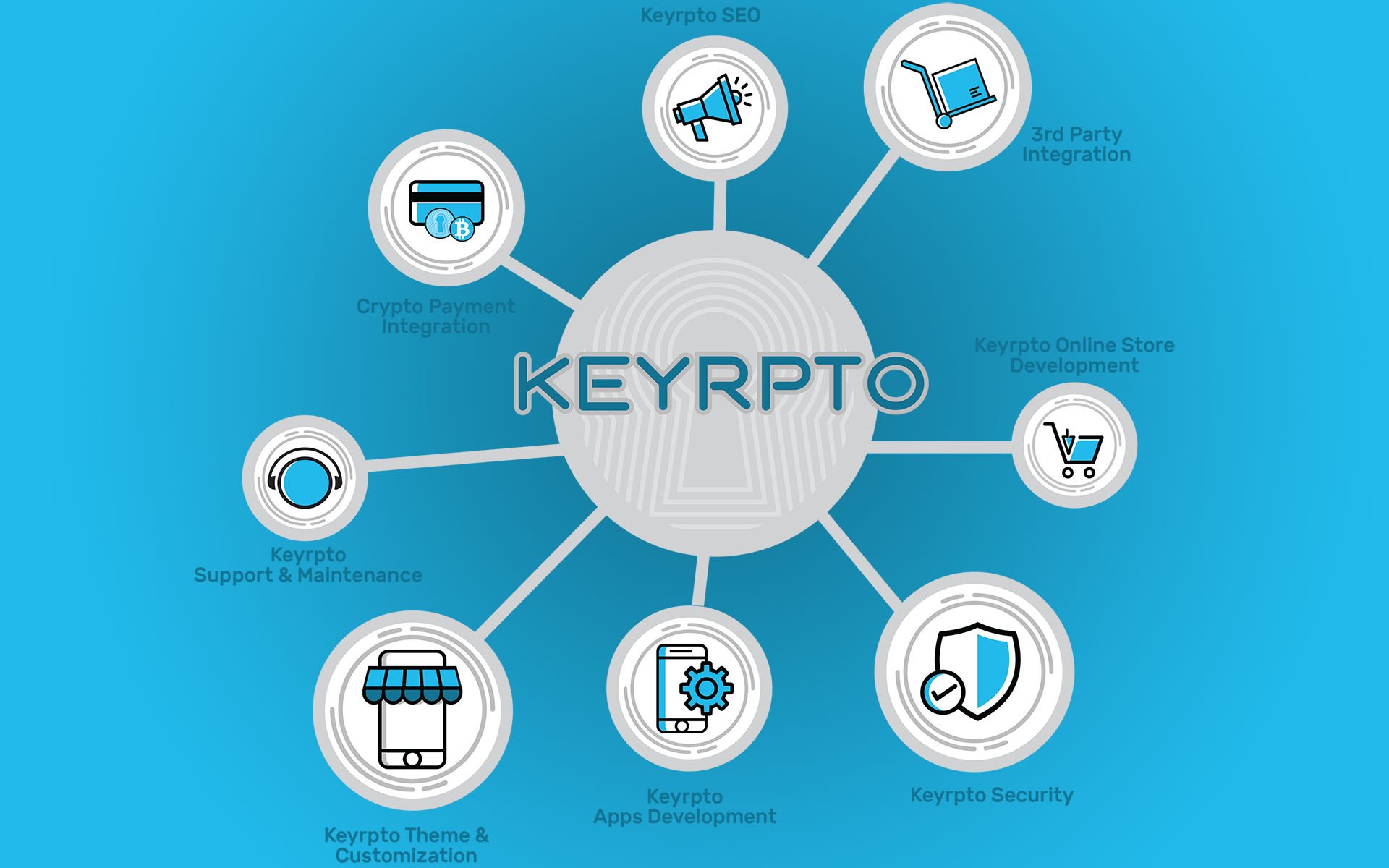 “if only i’d invested in ebay…” there’s now a second chance, with the ‘new ebay of the cryptoworld’ – keyrpto’s ico is now live “if only i’d invested in ebay…” there’s now a second chance, with the ‘new ebay of the cryptoworld’ – keyrpto’s ico is now live