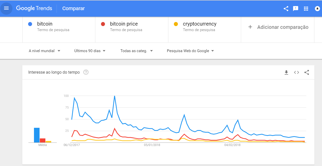 Bitcoin price sideways: the price of freedom Bitcoin price sideways: the price of freedom