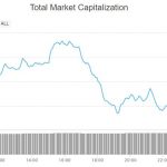 What will bitcoin be worth in 2020? What will bitcoin be worth in 2020?