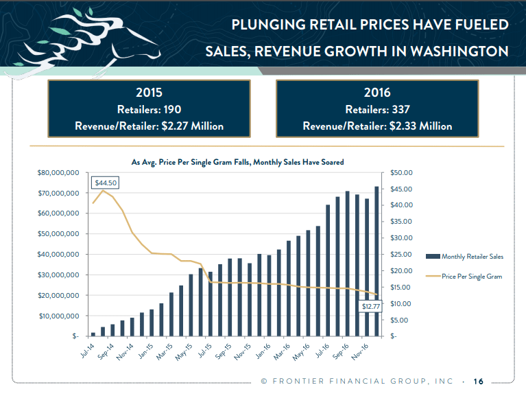 The ultimate guide to cannabis tokens The ultimate guide to cannabis tokens