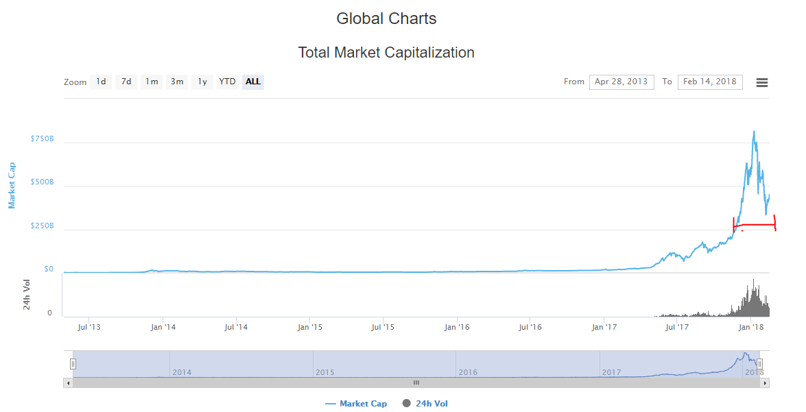 Cryptocurrency investing: emotions and decision-making Cryptocurrency investing: emotions and decision-making