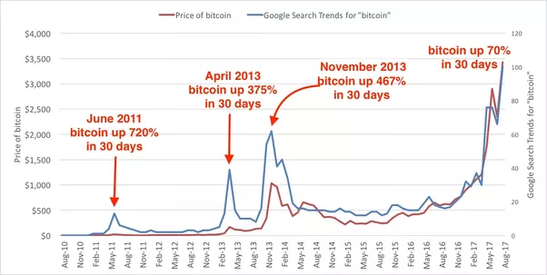 Cryptocurrency investing: emotions and decision-making Cryptocurrency investing: emotions and decision-making