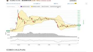Icobid (icob) price alert, chart & news on bitscreener. Com Icobid (icob) price alert, chart & news on bitscreener. Com
