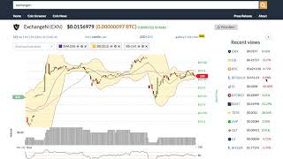 Exchangen (exn) price alert, chart & news on bitscreener. Com Exchangen (exn) price alert, chart & news on bitscreener. Com