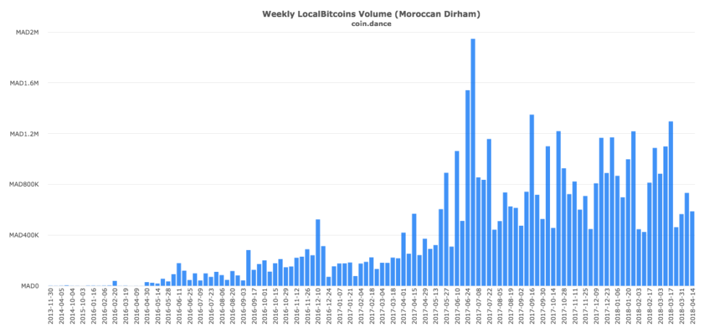 11 countries where bitcoin is still illegal 11 countries where bitcoin is still illegal