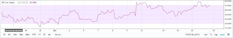 Bitcoin price: are bitcoin bulls back in the saddle? Bitcoin price: are bitcoin bulls back in the saddle?