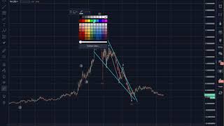 Eboost (ebst): bullish setup approaching, if not already! Eboost (ebst): bullish setup approaching, if not already!