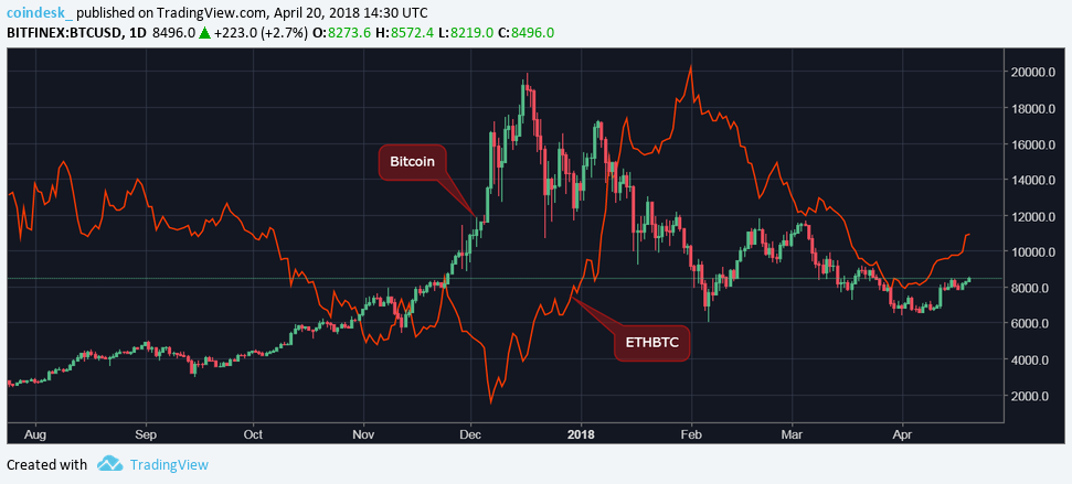 Bitcoin bull trap? Not so, says lesser-known price indicator Bitcoin bull trap? Not so, says lesser-known price indicator