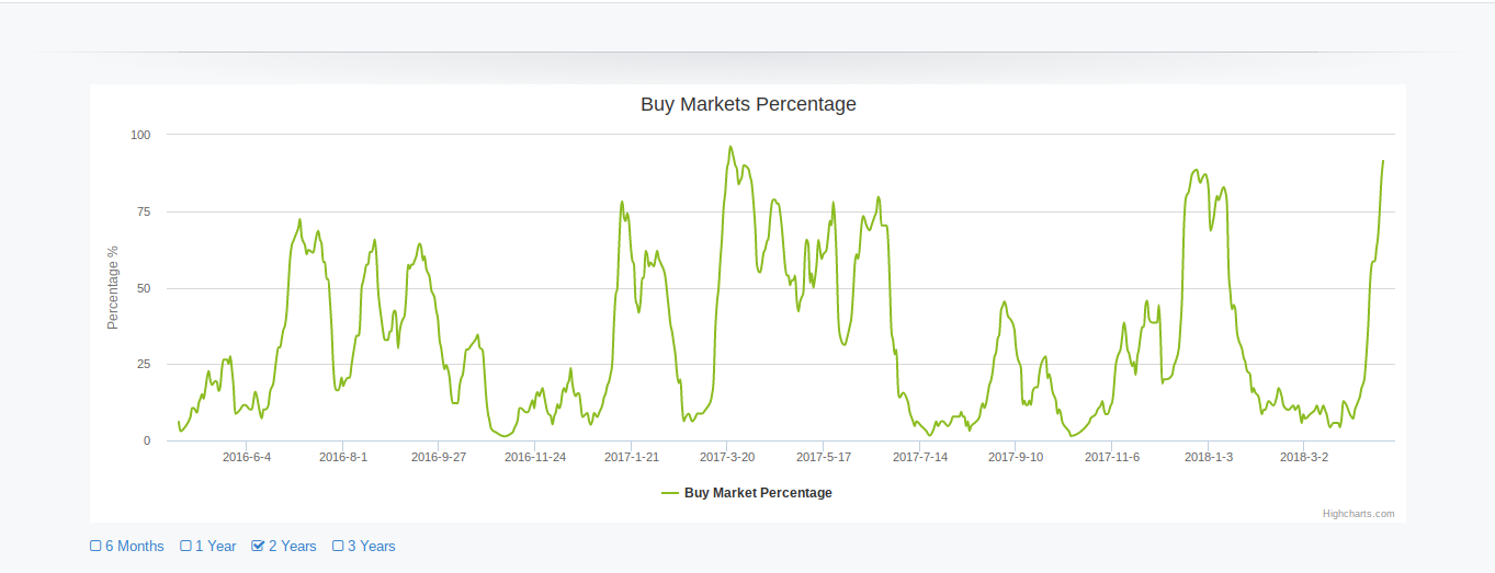Bitcoin buy demand highest since march 2017, exchange data shows Bitcoin buy demand highest since march 2017, exchange data shows