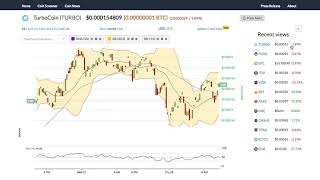 Turbocoin (turbo) price alert, chart & news on bitscreener. Com Turbocoin (turbo) price alert, chart & news on bitscreener. Com