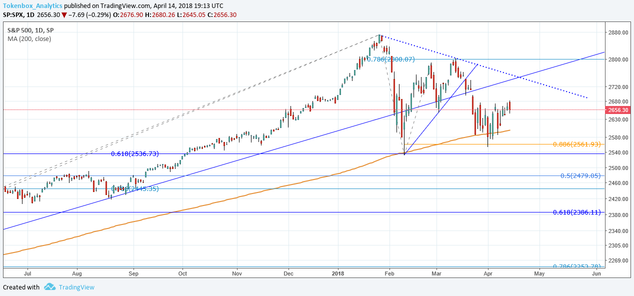 Spx Spx