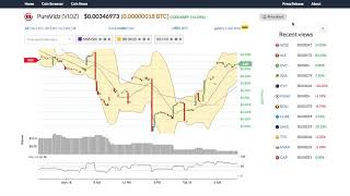 Purevids (vidz) price alert, chart & news on bitscreener. Com Purevids (vidz) price alert, chart & news on bitscreener. Com