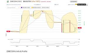 Dibcoin (dibc) price alert, chart & news on bitscreener. Com Dibcoin (dibc) price alert, chart & news on bitscreener. Com