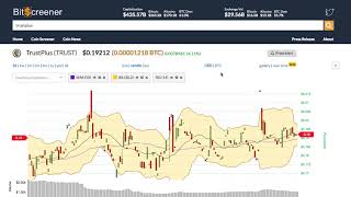 Trustplus (trust) price alert, chart & news on bitscreener. Com Trustplus (trust) price alert, chart & news on bitscreener. Com