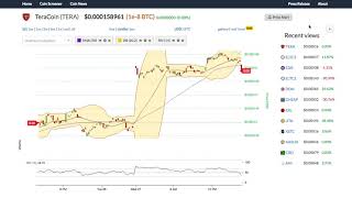 Teracoin (tera) price alert, chart & news on bitscreener. Com Teracoin (tera) price alert, chart & news on bitscreener. Com
