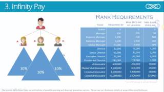 Infinity pay Infinity pay