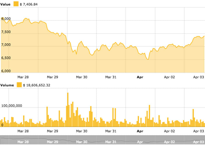 Bitcoin charts Bitcoin charts