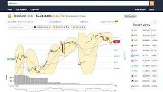 Teslacoin (tes) price alert, chart & news on bitscreener. Com Teslacoin (tes) price alert, chart & news on bitscreener. Com