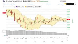 Circuits of value (coval) price alert, chart & news on bitscreener. Com Circuits of value (coval) price alert, chart & news on bitscreener. Com