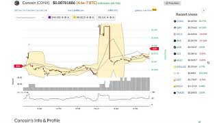 Concoin (conx) price alert, chart & news on bitscreener. Com Concoin (conx) price alert, chart & news on bitscreener. Com