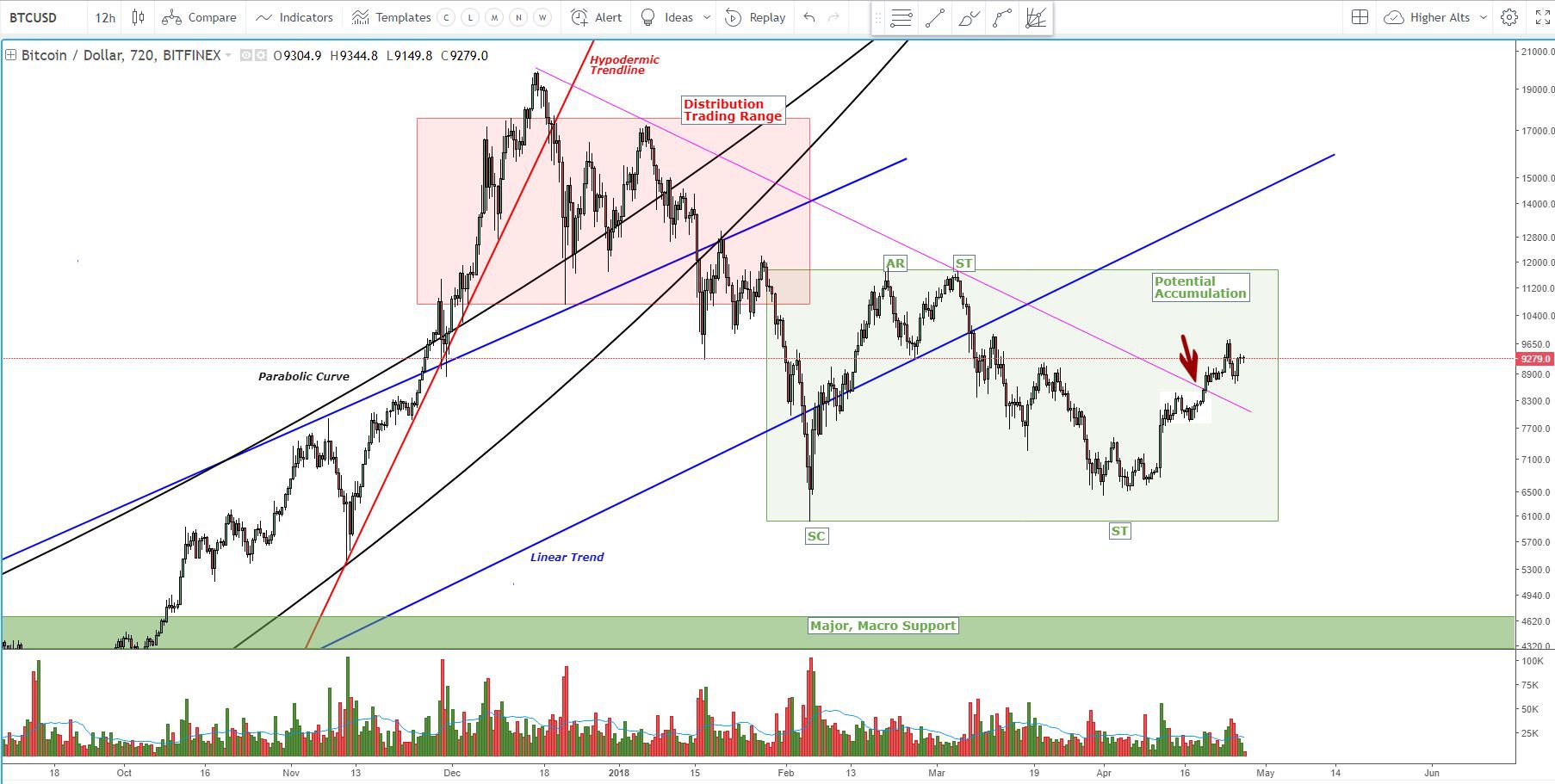 Bitcoin price analysis: market direction depends on next price line tests Fig1