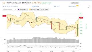 Thegcccoin (gcc) price alert, chart & news on bitscreener. Com Thegcccoin (gcc) price alert, chart & news on bitscreener. Com