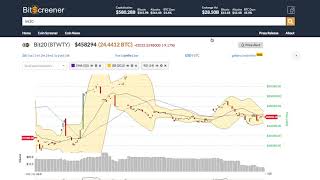 Bit20 (btwty) price alert, chart & news on bitscreener. Com Bit20 (btwty) price alert, chart & news on bitscreener. Com