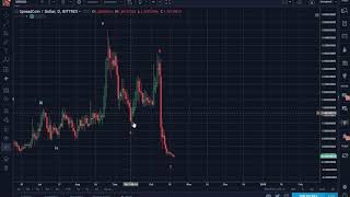 Spread coin (spr) elliott wave analysis Spread coin (spr) elliott wave analysis