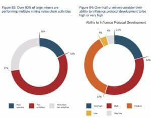 Mobile crypto mining democratizes cryptocurrency for everyone Evidence and potential