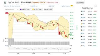 Eggcoin (egg) price alert, chart & news on bitscreener. Com Eggcoin (egg) price alert, chart & news on bitscreener. Com
