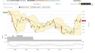 Ico openledger (icoo) price alert, chart & news on bitscreener. Com Ico openledger (icoo) price alert, chart & news on bitscreener. Com