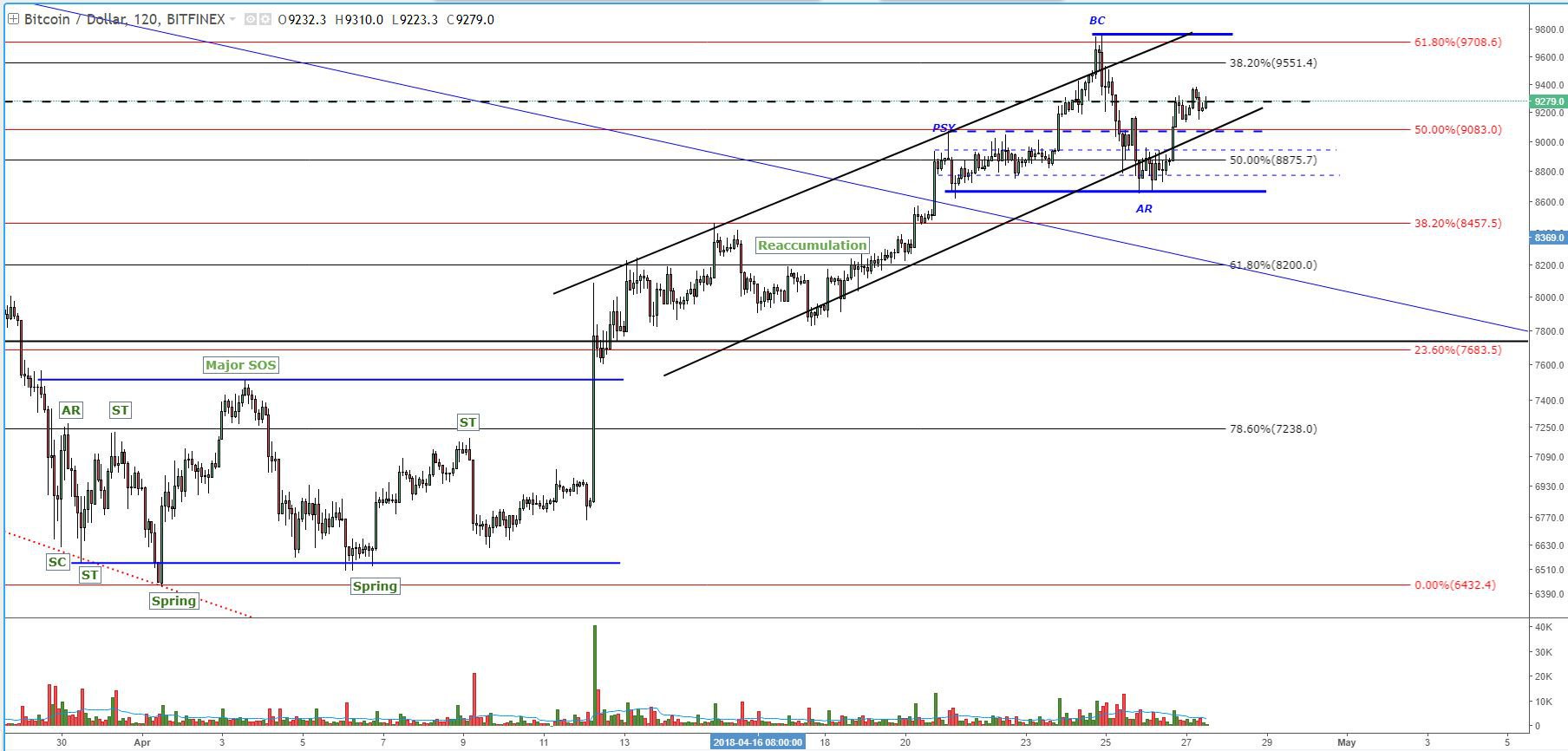 Bitcoin price analysis: market direction depends on next price line tests Fig3