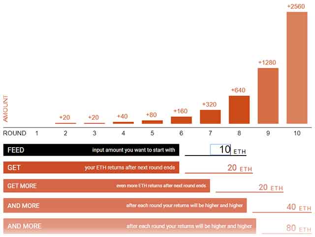 Cure for downs on crypto market – smart contract with stable formula of profit generation How phoenix works