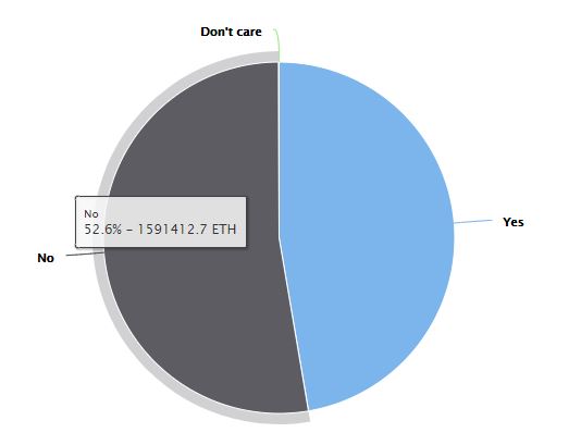 $330 million: eip-999 stokes debate over eth frozen by parity’s contract bug Eip-999